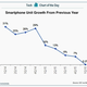 smartphone growth graph